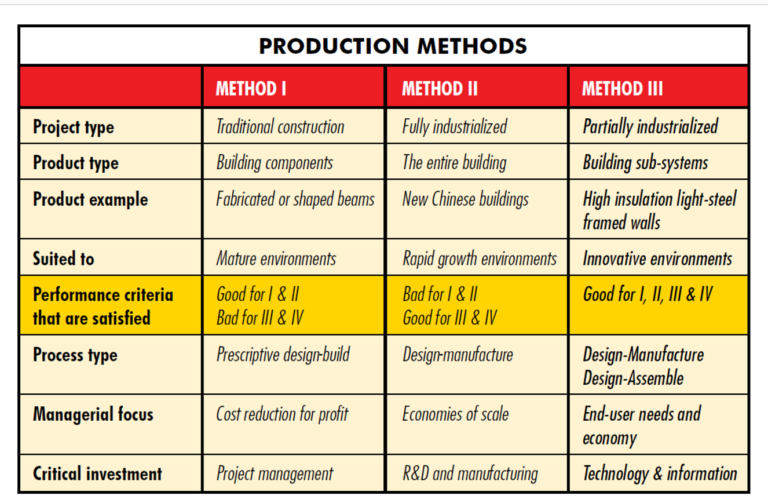 Think-Building-Performance-table-768x503